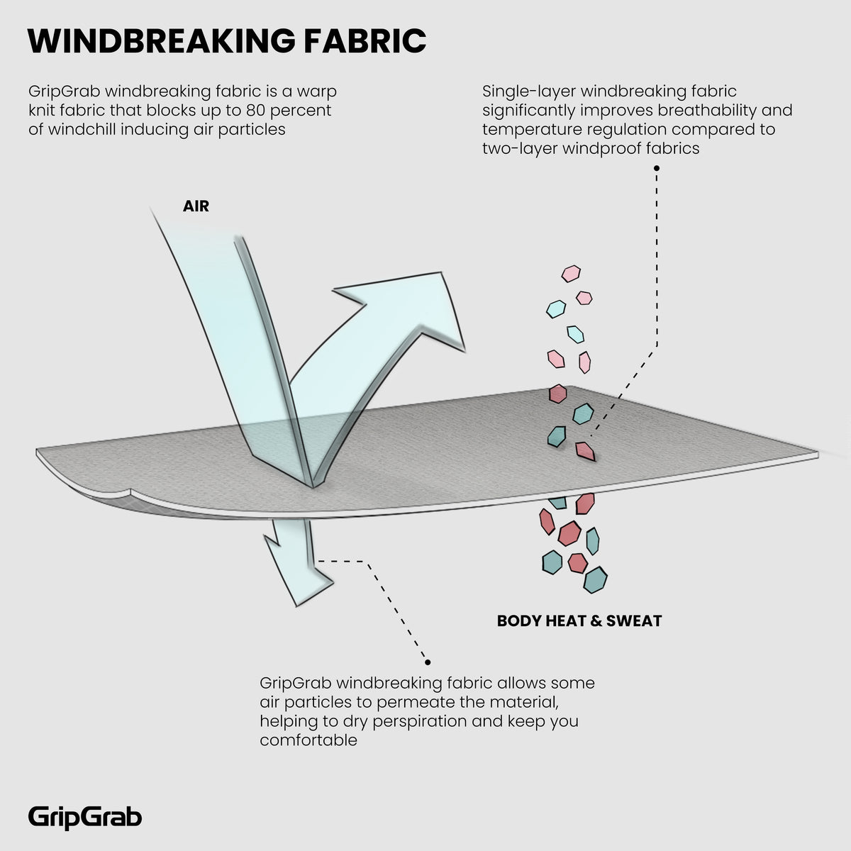 GripGrab WindBreaking Thermal Long Sleeve Base Layer - tuulenpitävä aluspaita